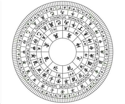 羅經方位|羅經「點法」